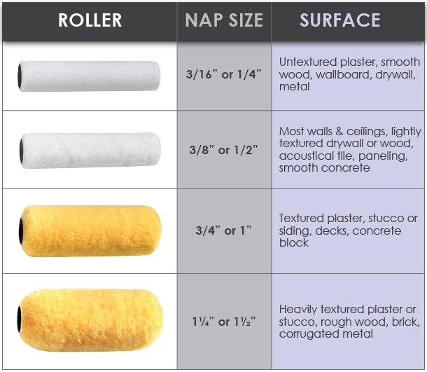 roller cover nap length chart